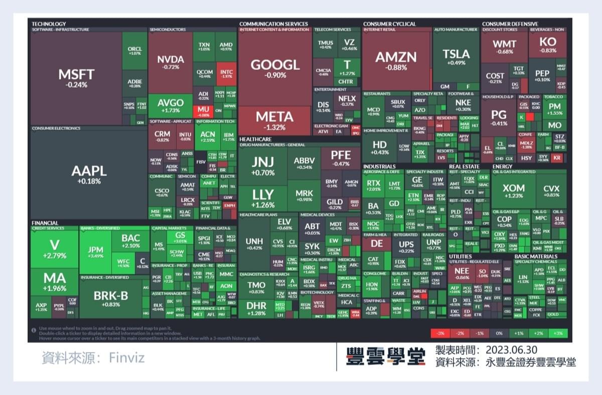 美股盤前】核心PCE數據今晚揭曉! Nike 獲利不如預期，盤前大跌! Infection AI獲微軟和輝達13億美元融資!  維珍銀河計劃8月舉行第二次商業太空飛行!｜豐雲學堂