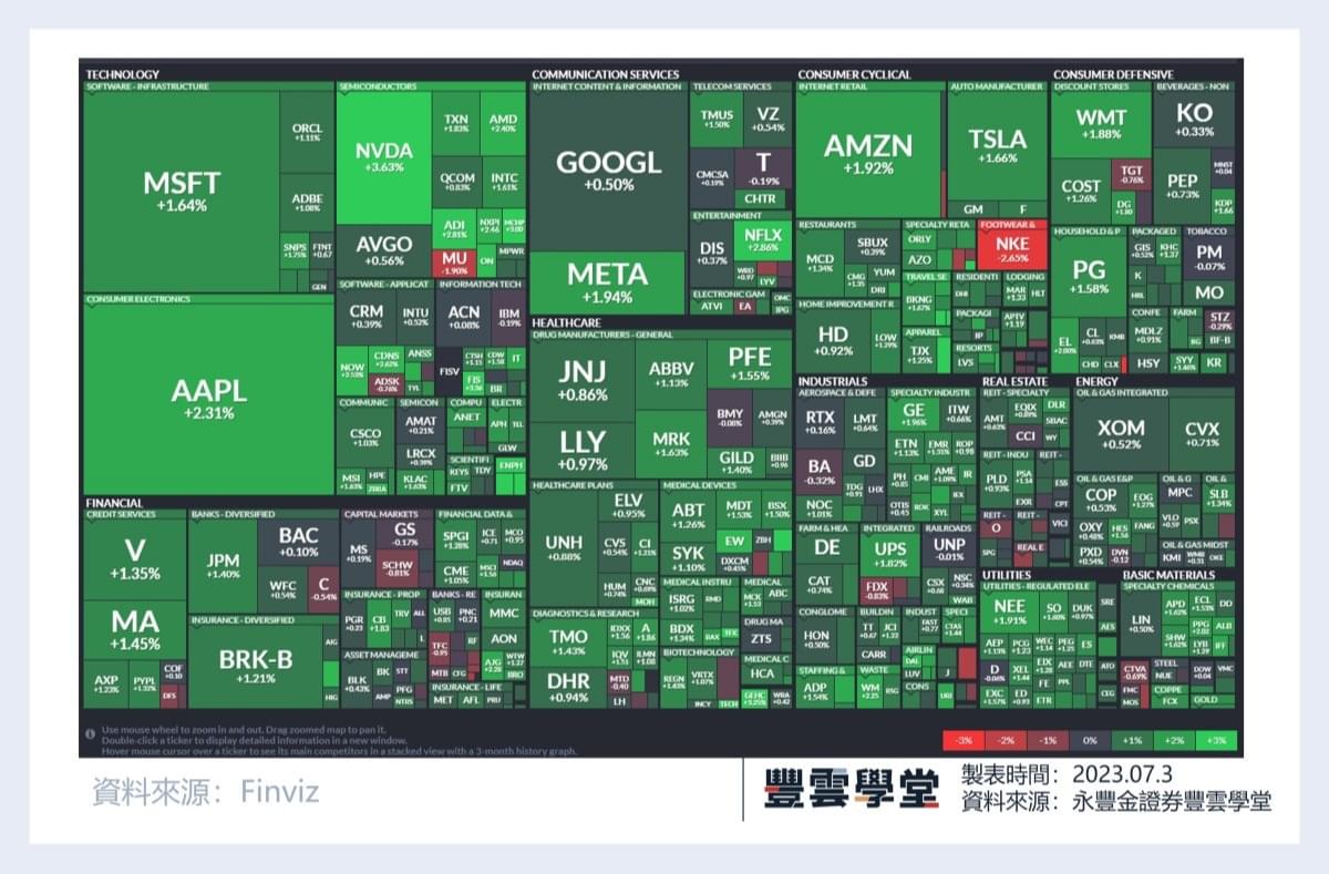 美股盤前】特斯拉Q2銷量增漲83%，盤前率先大漲! 蘋果下調2024年Vision Pro產量預期!｜豐雲學堂2025 年12 月
