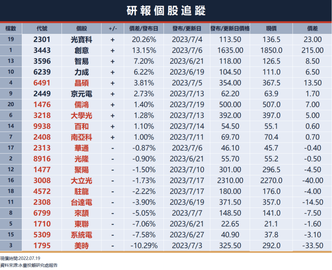 美國三大指數收紅，蘋果收盤改寫天價；台積電法說今登場｜豐雲學堂2025 年12 月