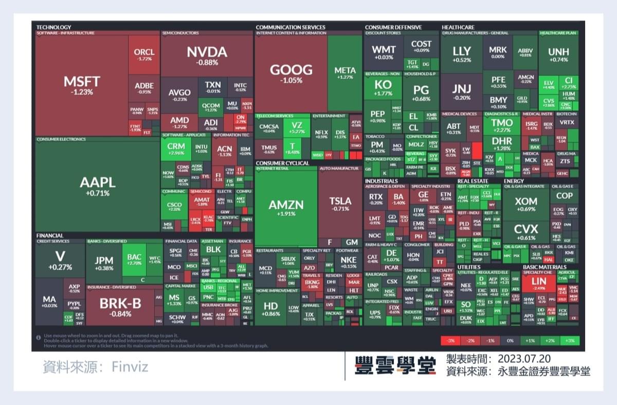 美股盤前】特斯拉、網飛季報不如預期，盤前率先下跌! 美國航空、直覺外科、嬌生等個股今晚接續發布季報!｜豐雲學堂2026 年