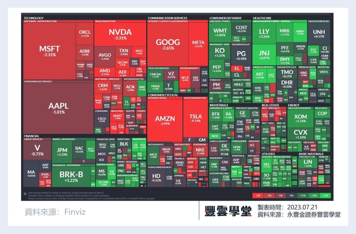 美股盤前】下週一那指100指數將特殊調權! 新規則是什麼? 哪些個股需要留意?｜豐雲學堂2026 年01 月