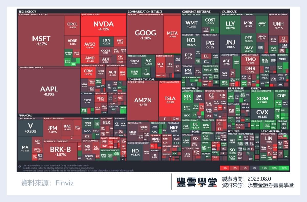 美股盤前】美國7月CPI將小幅走高?! 答案今晚揭曉!｜豐雲學堂2025 年12 月