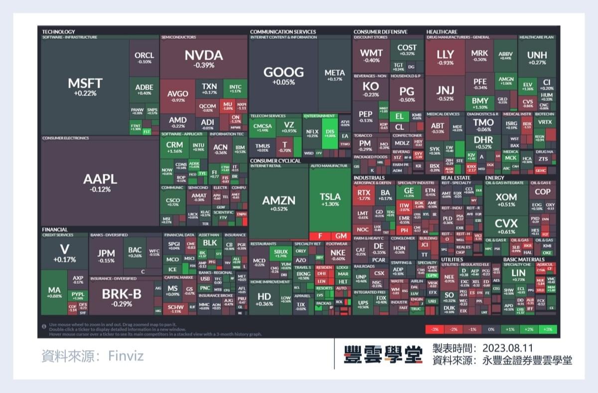 美股盤前】美國7月PPI將微幅上揚? 今晚將揭曉! 三大美指期盤前齊跌! ｜豐雲學堂2025 年12 月