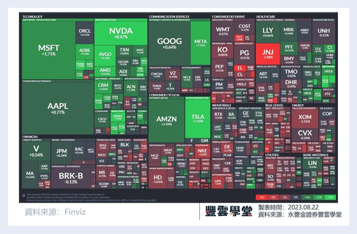 美股盤前】ARM IPO倒數計時，軟銀持股9成! 標普跟進穆迪下調多家美國銀行評級!｜豐雲學堂2026 年01 月