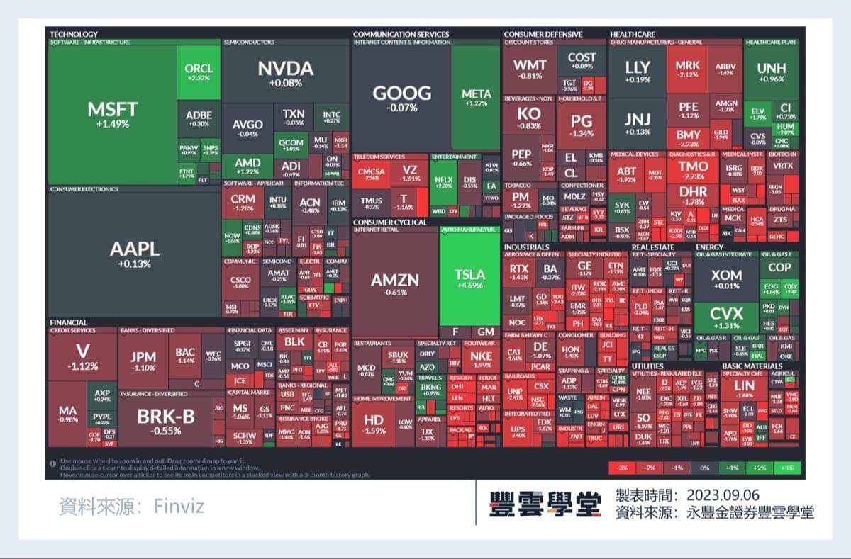 美股盤前】聯準會官員Waller 9月不急著升息! 沙烏地阿拉伯和俄羅斯延長減產協議至年底! ARM下周IPO估值超過500億美元!｜豐雲學堂