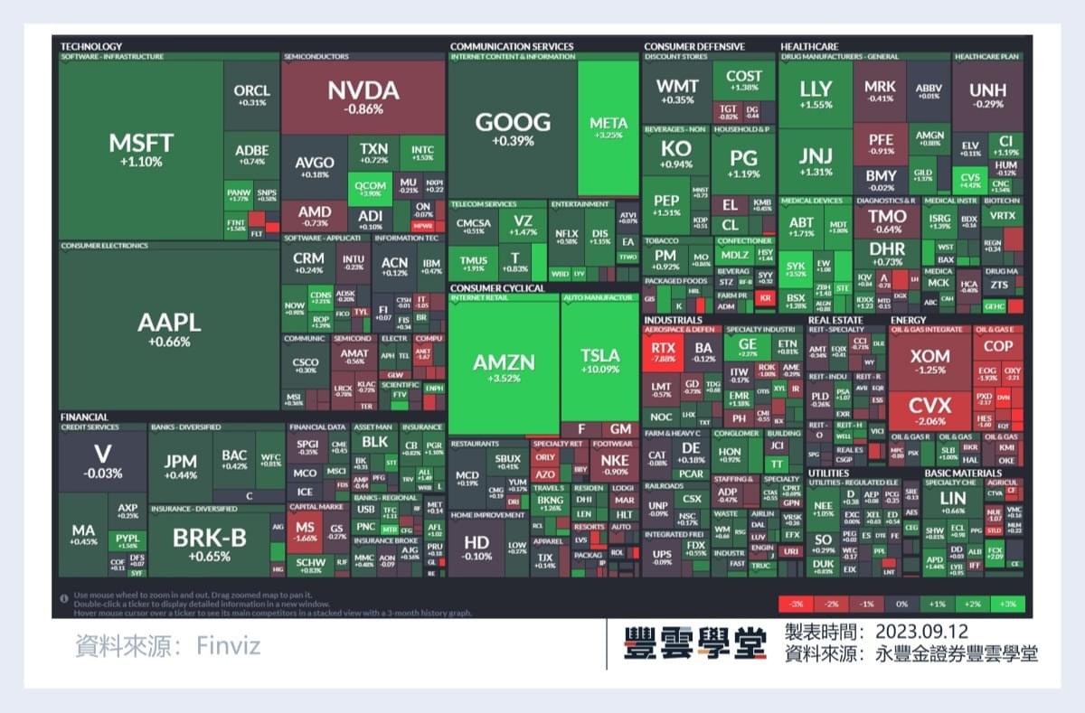 美股盤前】甲骨文雲服務增幅放緩，盤前大跌! 歐、美兩大造紙&包裝大廠宣布合併!｜豐雲學堂2026 年01 月