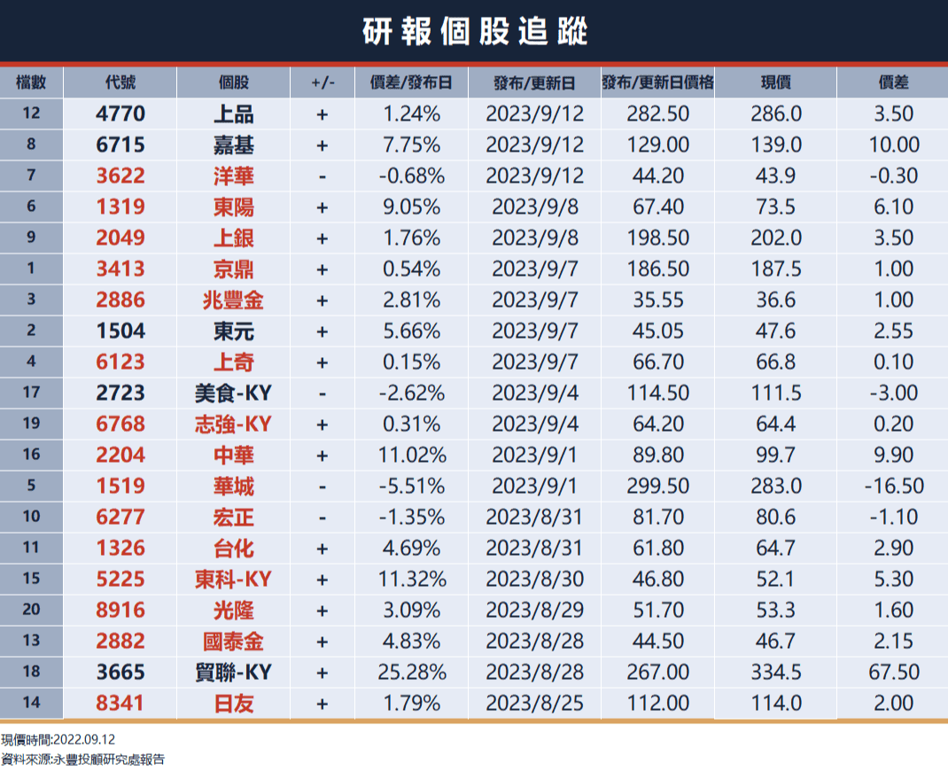 甲骨文財報爆冷門股價急殺、蘋果發表會後挫跌，美股四大指數皆收黑；台積電擬以不超過1 億美元認購安謀｜豐雲學堂