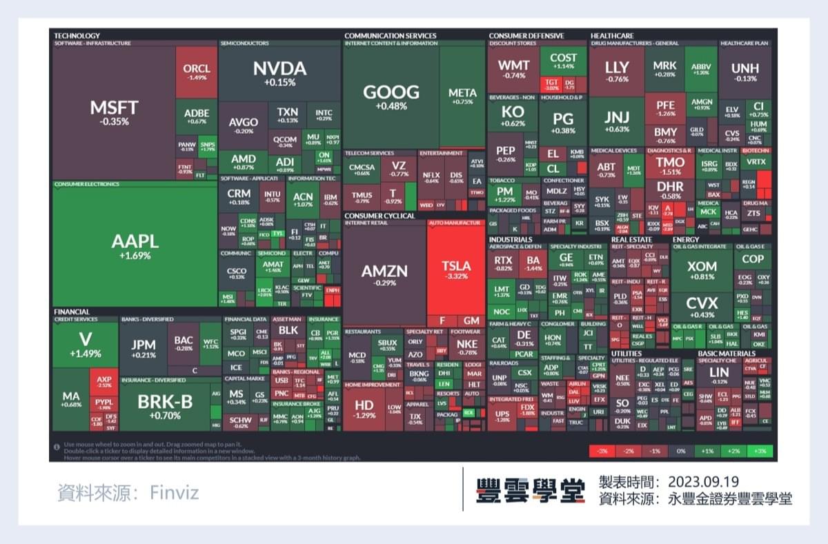 美股盤前】FOMC會議今晚登場! 英特爾推出下一代先進封裝玻璃基板! Instacart今晚首度亮相!｜豐雲學堂2026 年01 月