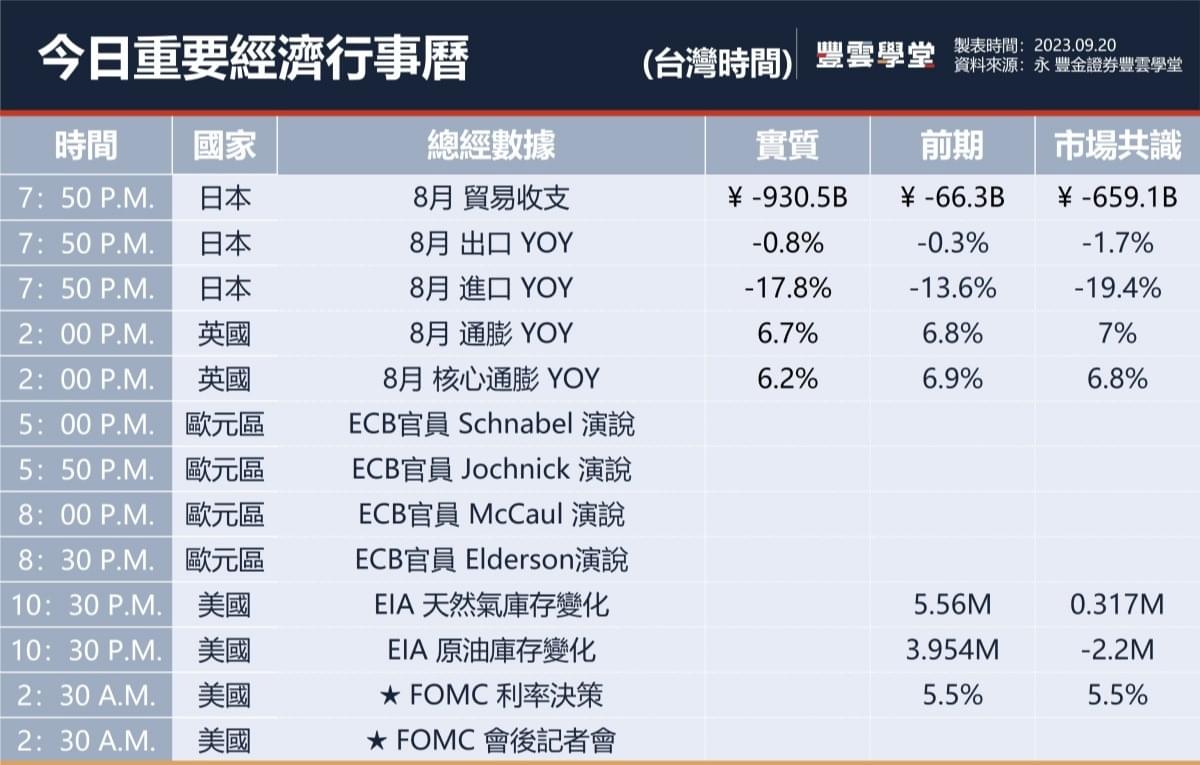 美股盤前】FED今晚暫停升息，11月還會升息嗎? 答案今晚揭曉!｜豐雲學堂2025 年12 月