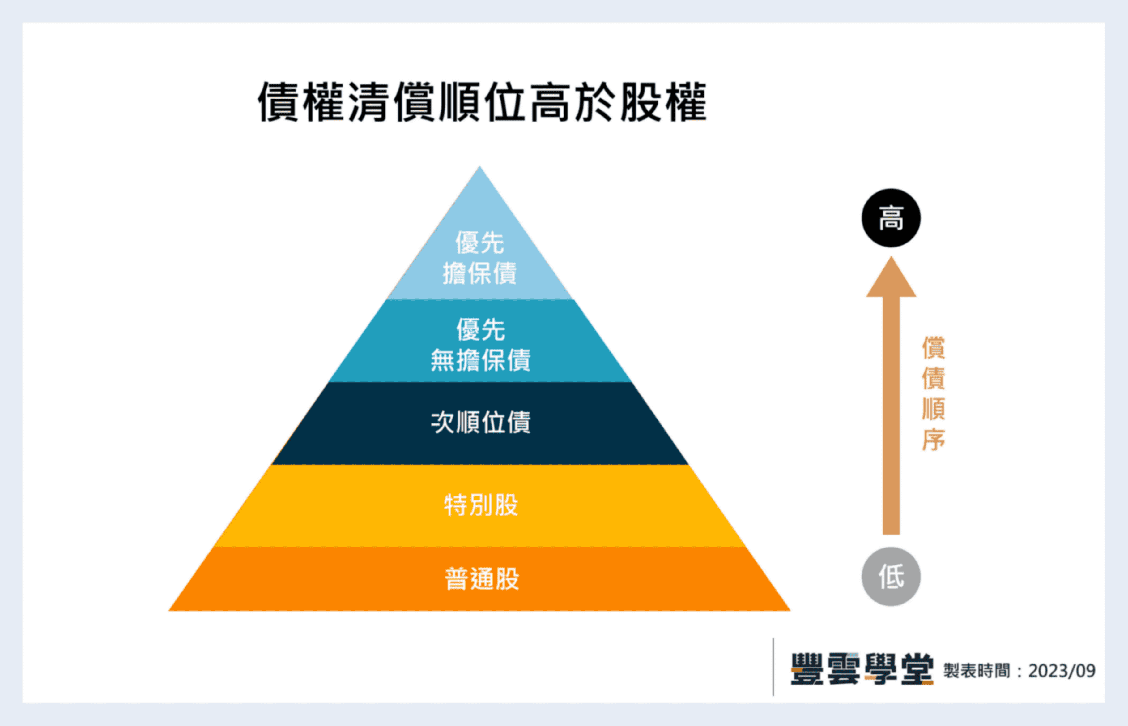 金融債券是什麼? 投資金融債比金融股好? 升息近尾聲，投資金融債ETF三大優勢｜豐雲學堂2026 年01 月