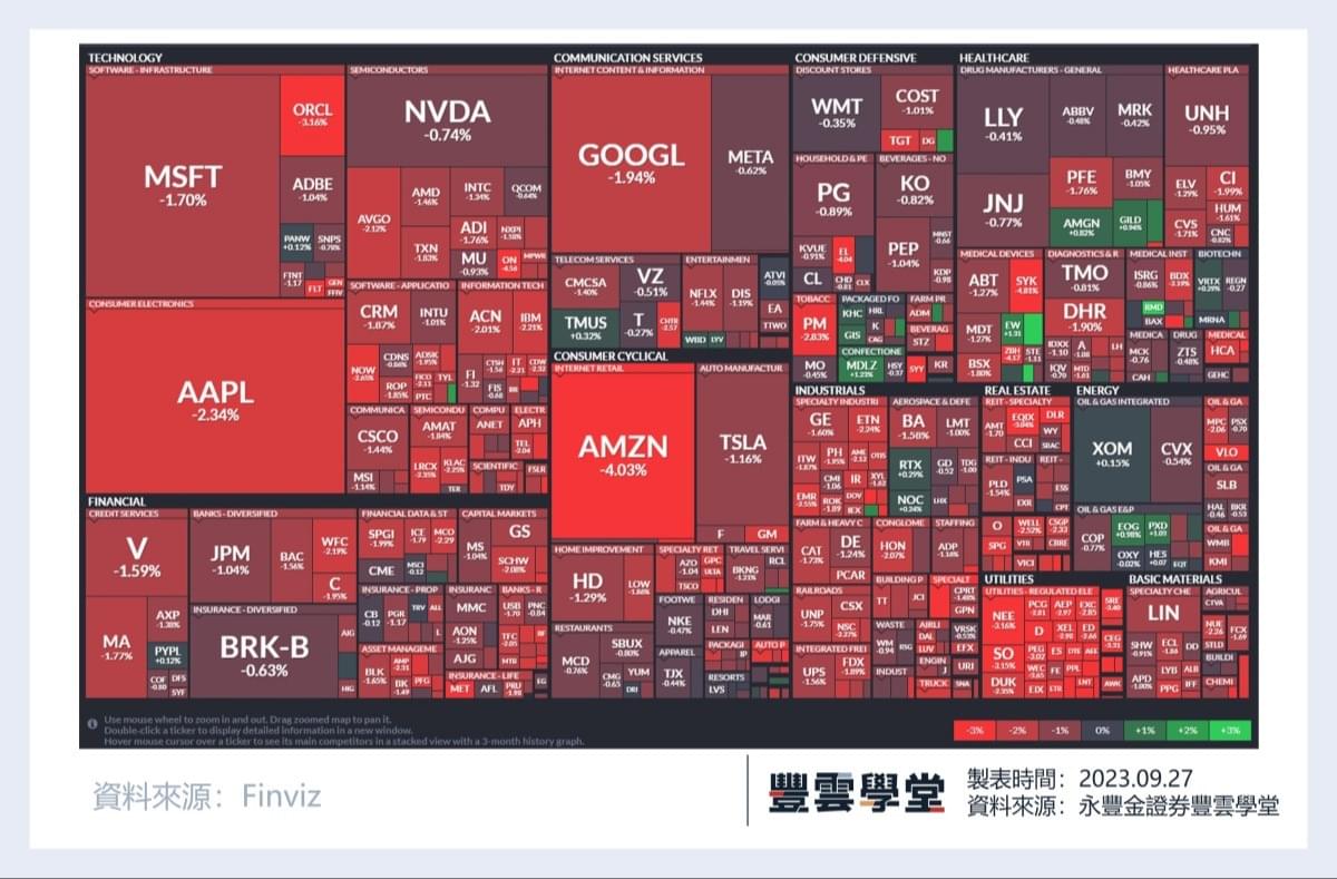 美股盤前】美光今晚發布季報! 福特宣布暫停密歇根州電池工廠開發!｜豐雲學堂2026 年01 月