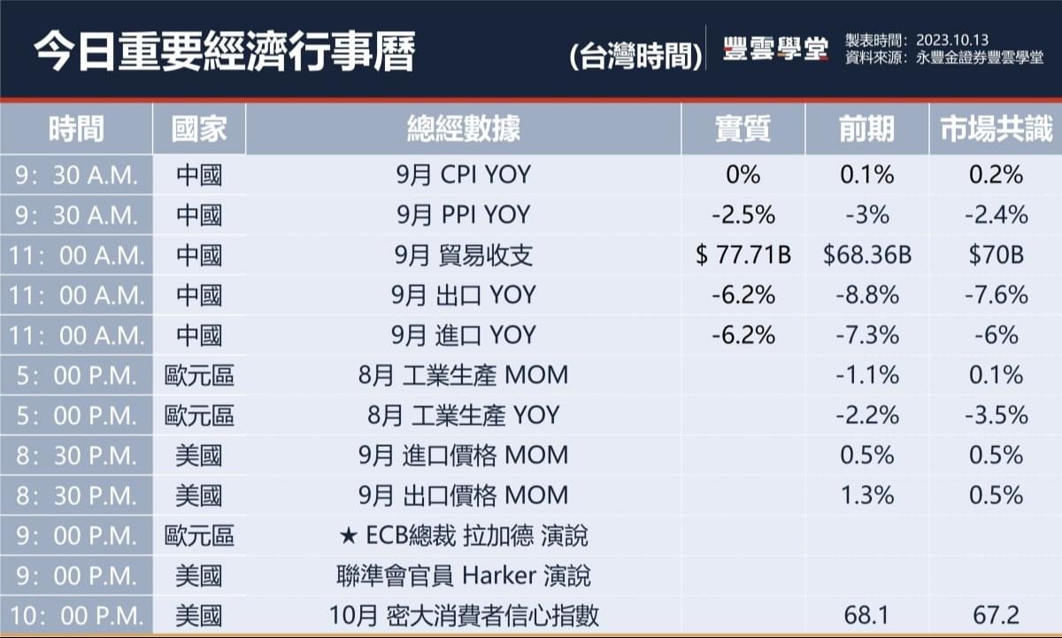 美股盤前】金融股財報季登場，富國銀行、花旗、摩根大通季報今晚揭曉! 英國今日批准微軟收購動視暴雪!｜豐雲學堂2026 年01 月