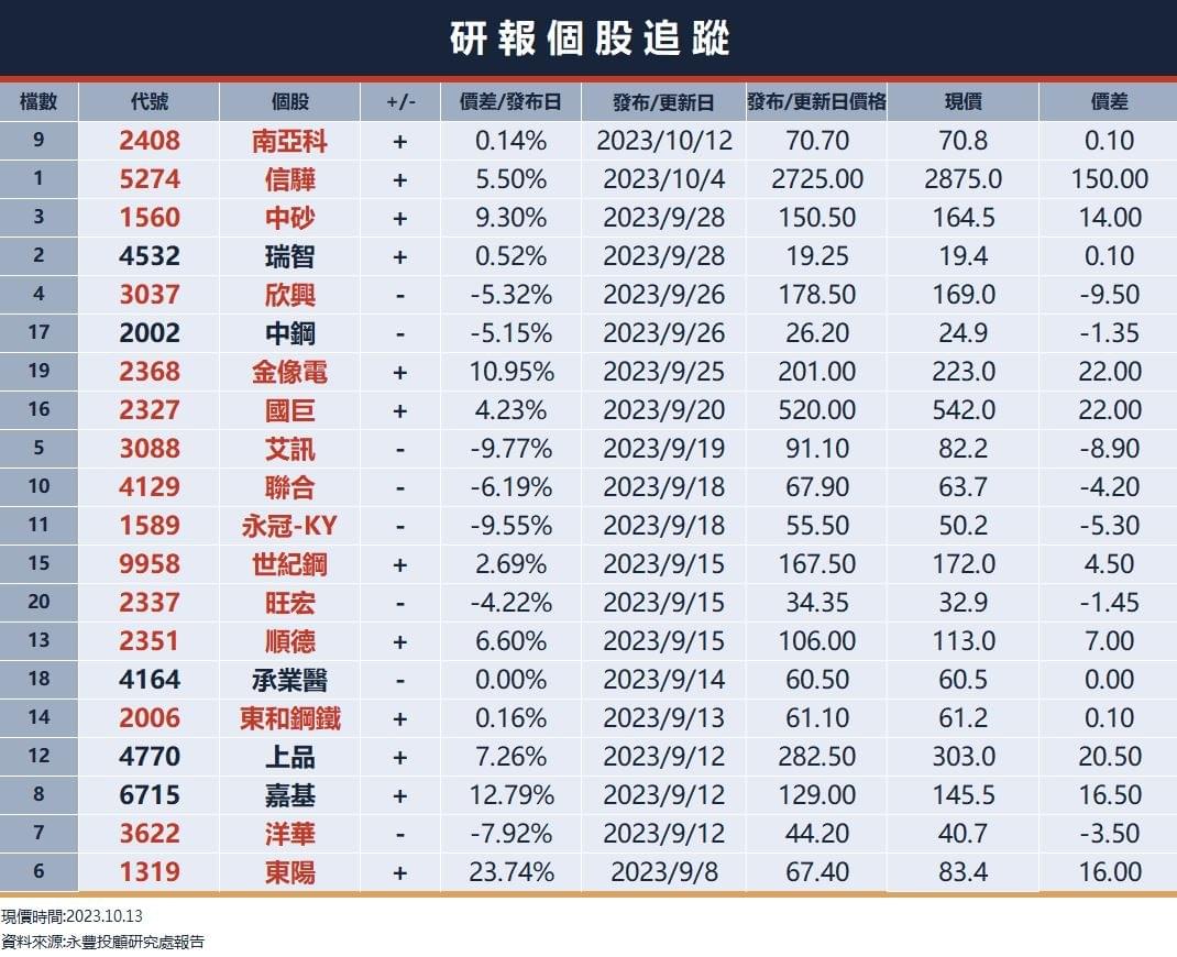 以巴戰爭令前景烏雲密布，美股漲跌互見，費半下挫2.7%｜豐雲學堂2026 年01 月