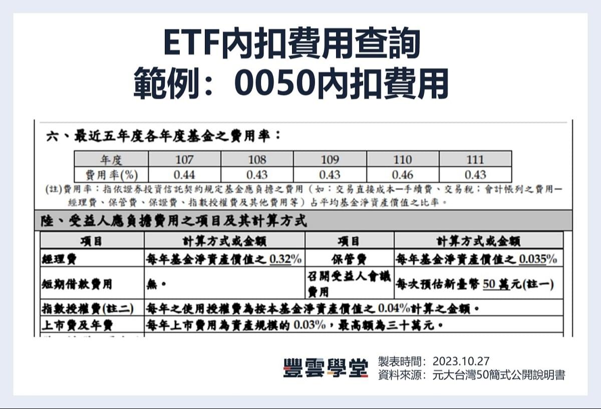 ETF內扣費用是什麼？內扣費用查詢計算，及台股ETF內扣費用排行總整理｜豐雲學堂2026 年01 月