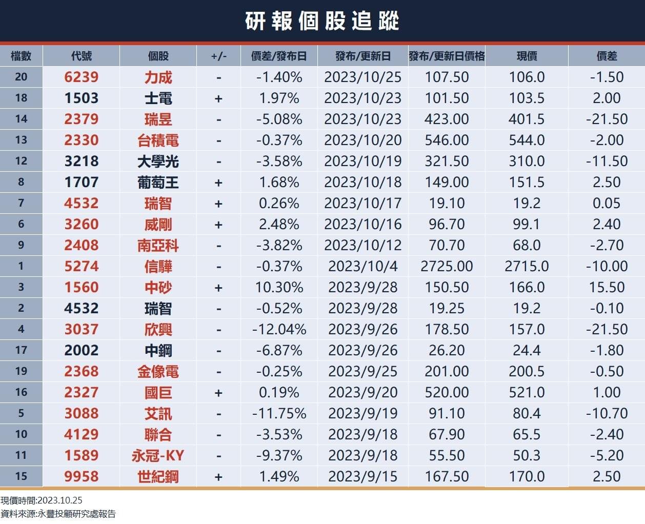 科技股財報不利，費半重跌4.13%，恐慌指數上漲6.43%｜豐雲學堂2026 年01 月