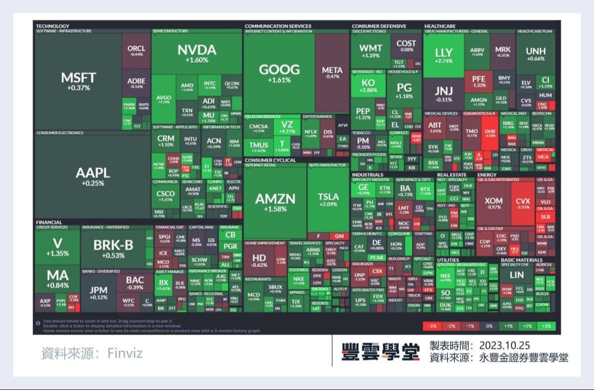 美股盤前】Meta、Service Now、希爾頓全球和波音今晚發布季報! Meta遭美國42州起訴!  德意志銀行、微軟季報亮眼，盤前率先上漲!｜豐雲學堂