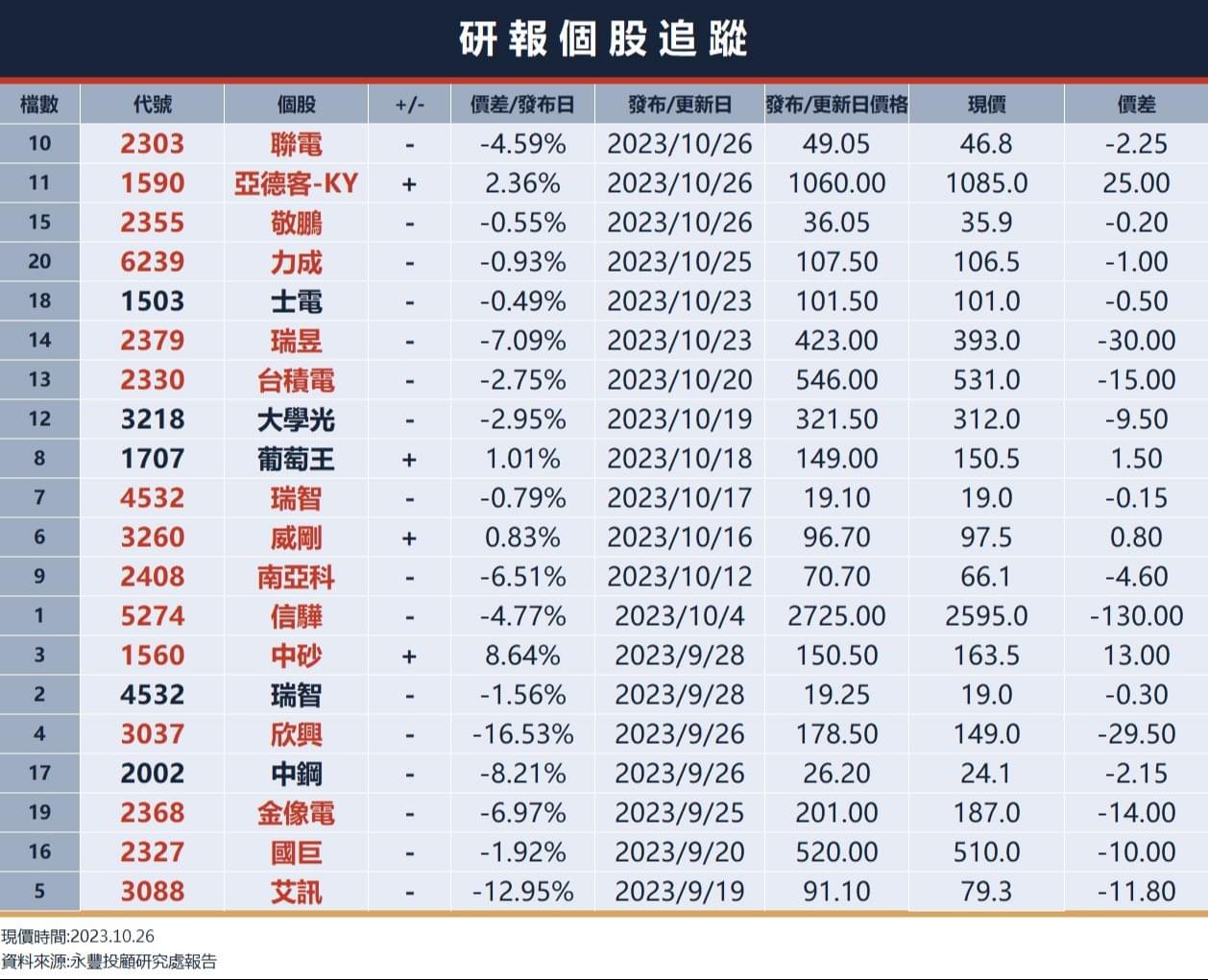 Meta下挫3.73%，科技噩耗接連，美股四大指數全數收黑｜豐雲學堂2026 年01 月