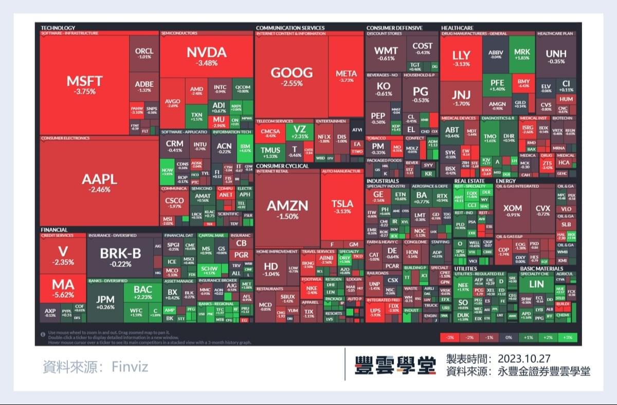 美股盤前】9月核心PCE今晚揭曉! 雪弗龍、埃克森美孚、艾柏維藥品今晚發布季報! 巴菲特再加碼390萬股西方石油!  Enphase季報不如預期，盤前大跌!｜豐雲學堂