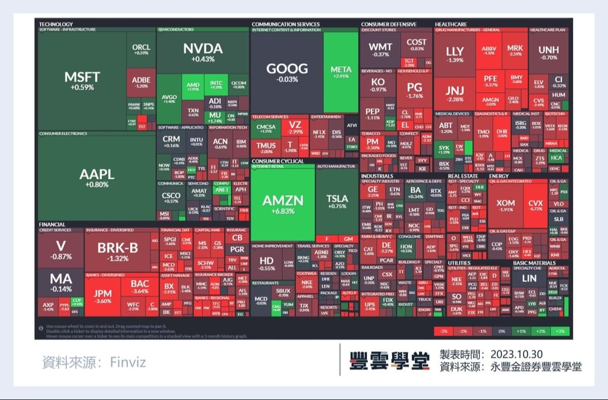 美股盤前】麥當勞，安森美、Arista網路今晚發布季報! HSBC Q3稅後利潤年增235%，股票回購30億美元!  高通計畫明年Q1發布新一代XR晶片! ｜豐雲學堂