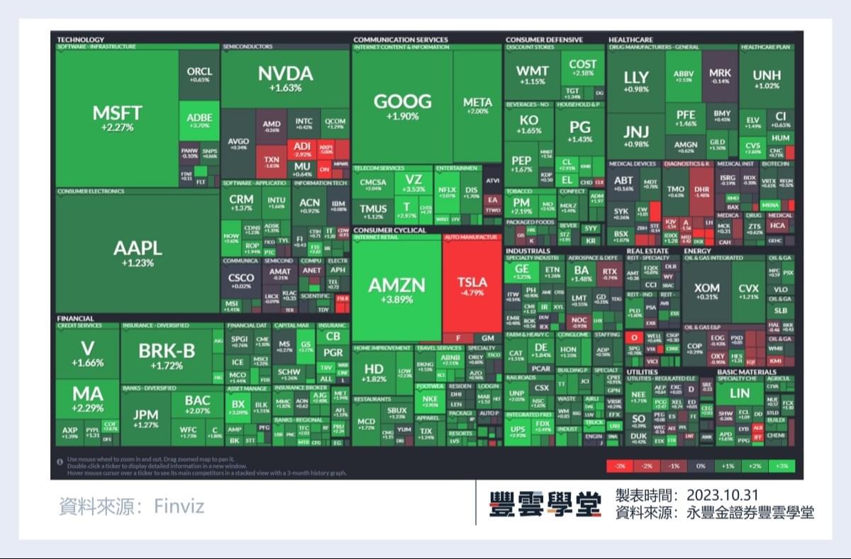 美股盤前】輝瑞、超微、伊頓、安進等個股今晚發布Q3季報! BOJ允許YCC升至1%以上! FOMC會議今晚登場!｜豐雲學堂2026 年01