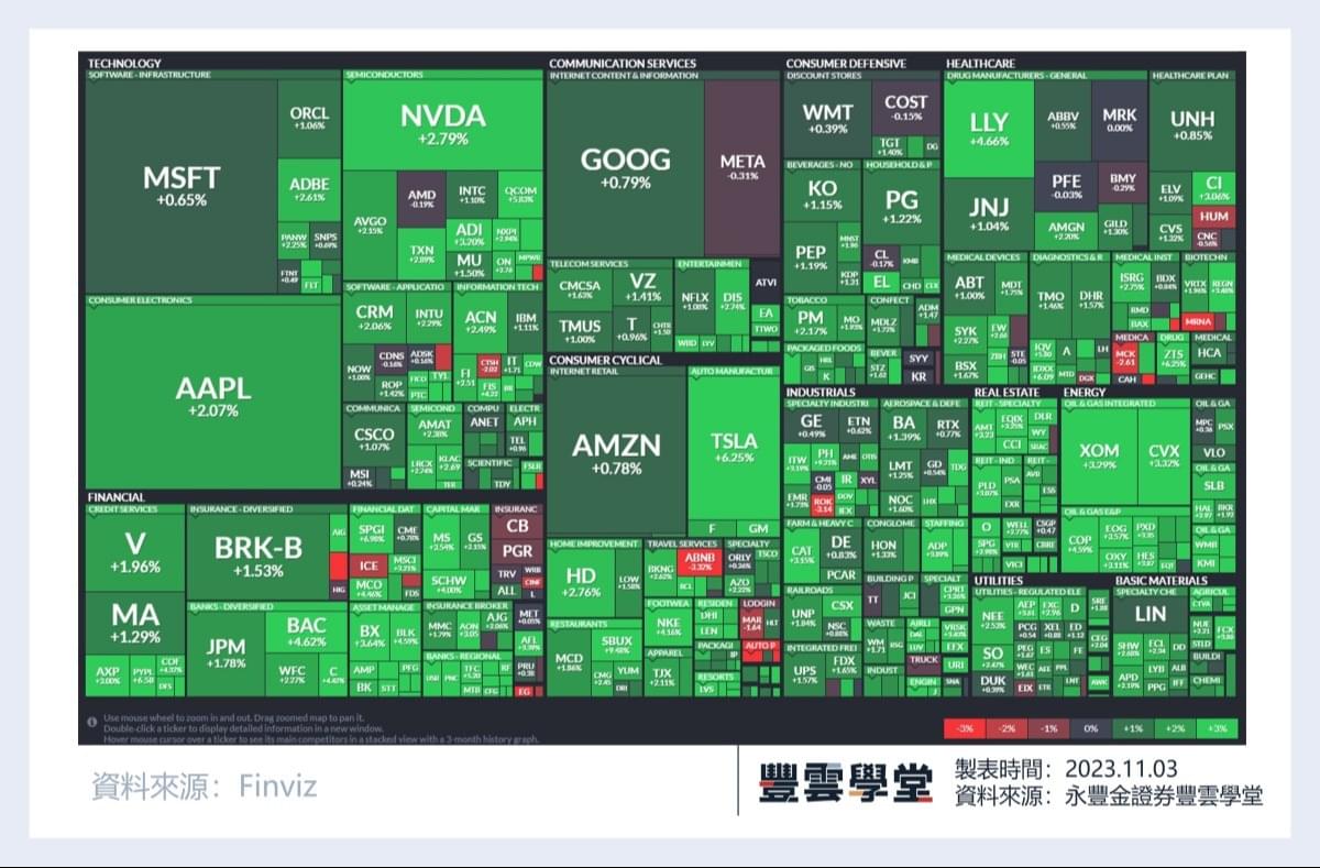 美股盤前】非農就業數據今晚揭曉，將大幅下降?! 蘋果、Fortinet季報不如預期，盤前大跌! ｜豐雲學堂2026 年01 月