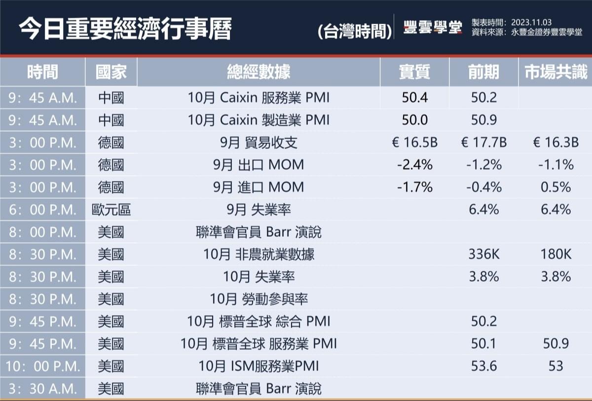 美股盤前】非農就業數據今晚揭曉，將大幅下降?! 蘋果、Fortinet季報不如預期，盤前大跌! ｜豐雲學堂2026 年01 月