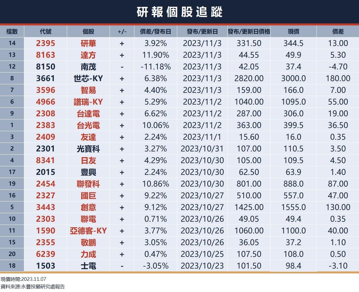 美債殖利率持續下挫，美股連漲七天，微軟創歷史新高｜豐雲學堂2025 年12 月