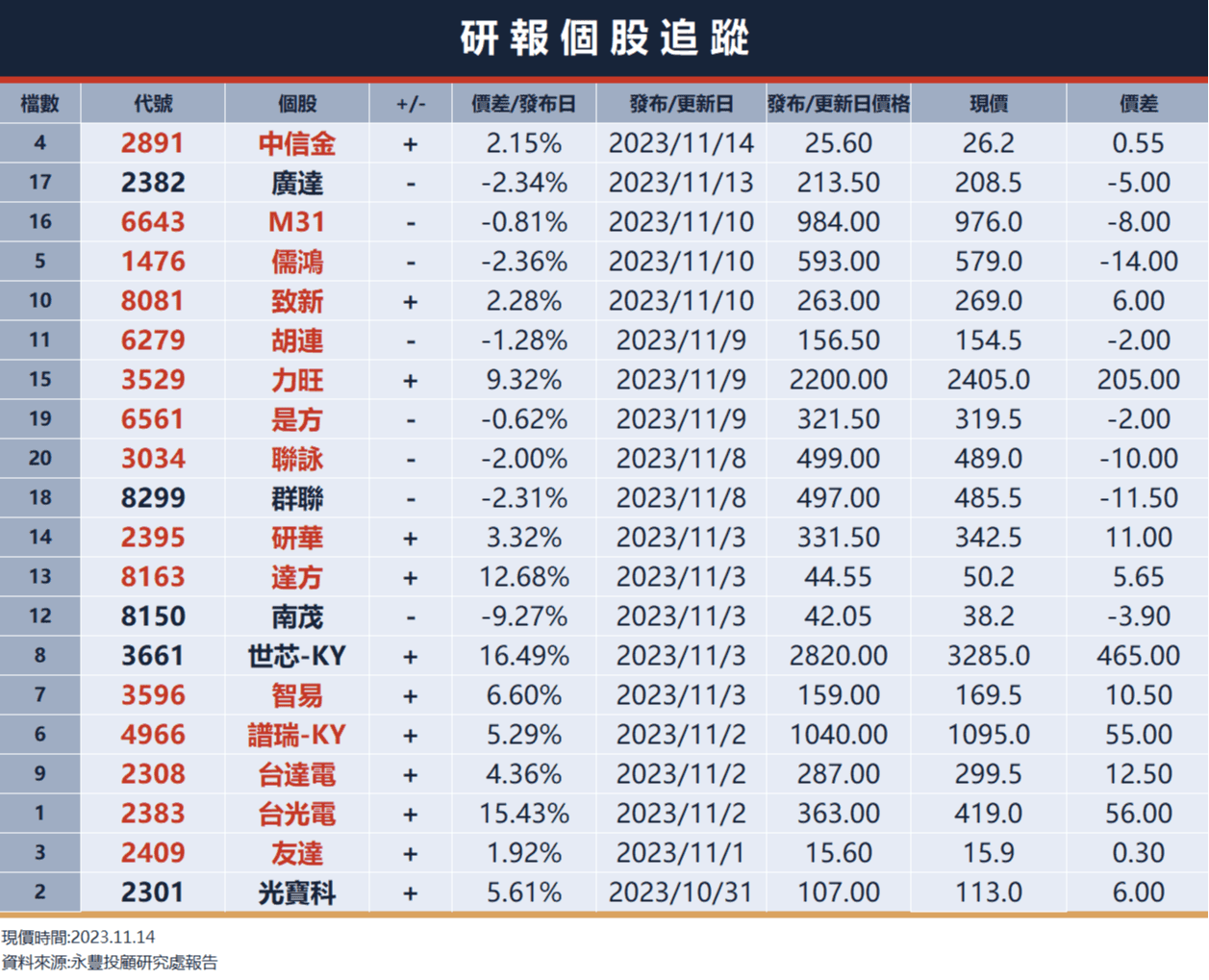 美國CPI 低預期！美債殖利率驟降，四大指數皆收紅費半上漲3.62% ｜豐雲學堂2026 年01 月