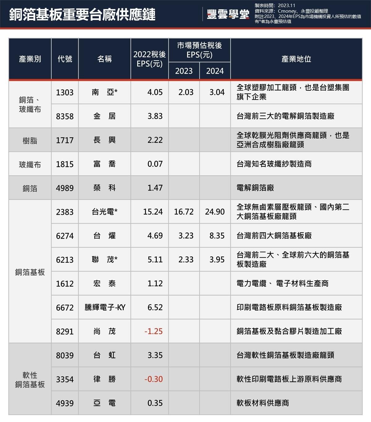Podcast ｜ 美全力壓制中國AI，惟對AI短期衝擊有限？AI趨勢中受惠的CCL族群，國內廠商現況整理！｜豐雲學堂2026 年01 月
