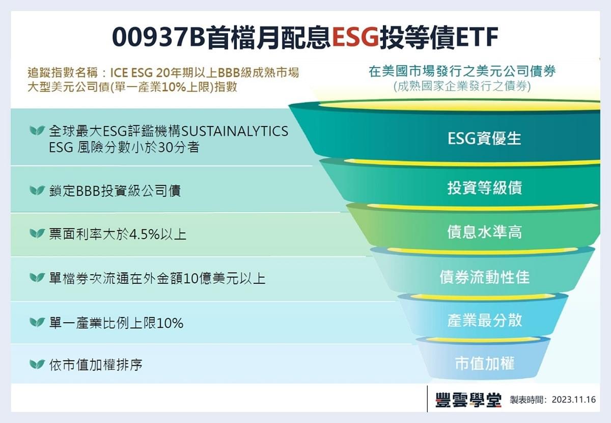 00937B配息、成分股、怎麼買？再比較00937B、00933B，公司債ETF推薦？｜豐雲學堂2026 年01 月