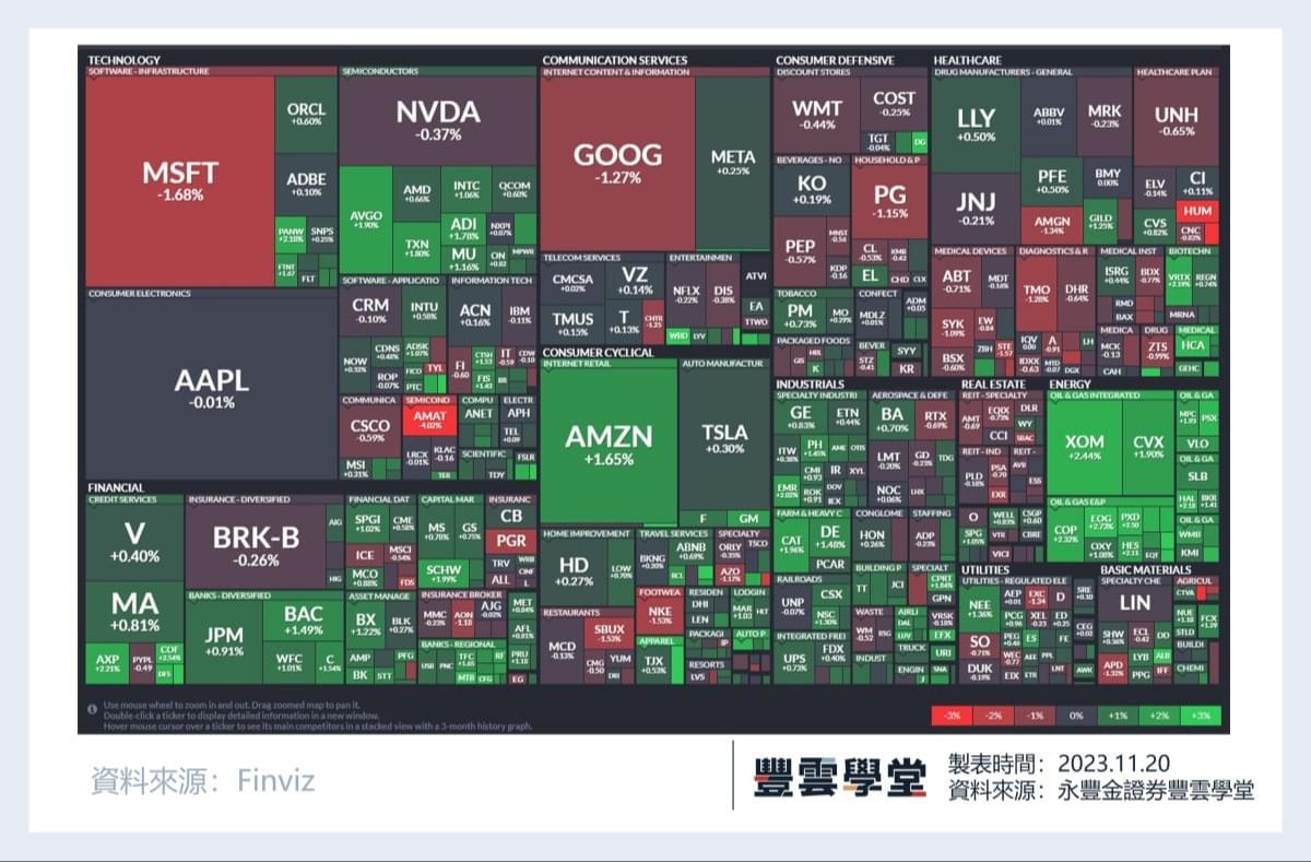 美股盤前】美國10月新屋開工意外回升! Gap季報超預期!｜豐雲學堂2025 年12 月