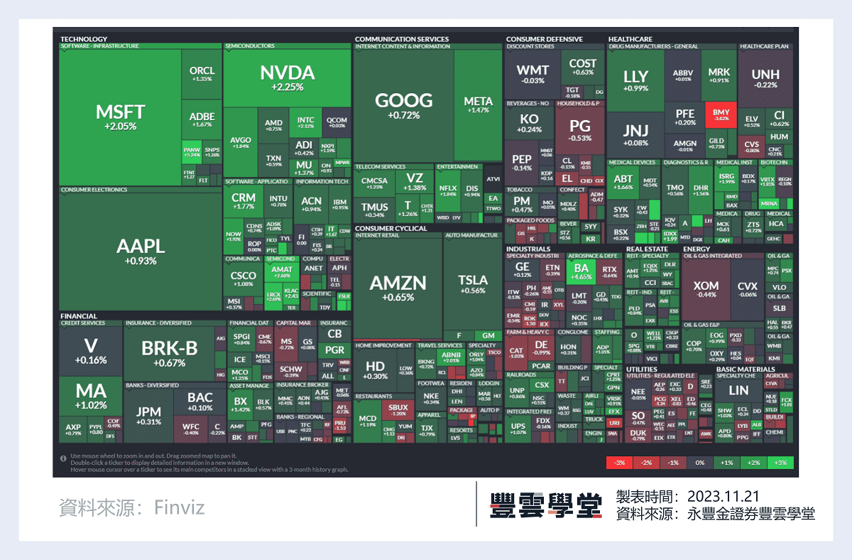 美股盤前】今年以來股價上漲兩倍多的輝達今晚發布財報，市場寄予厚望靜待揭曉!｜豐雲學堂2026 年01 月