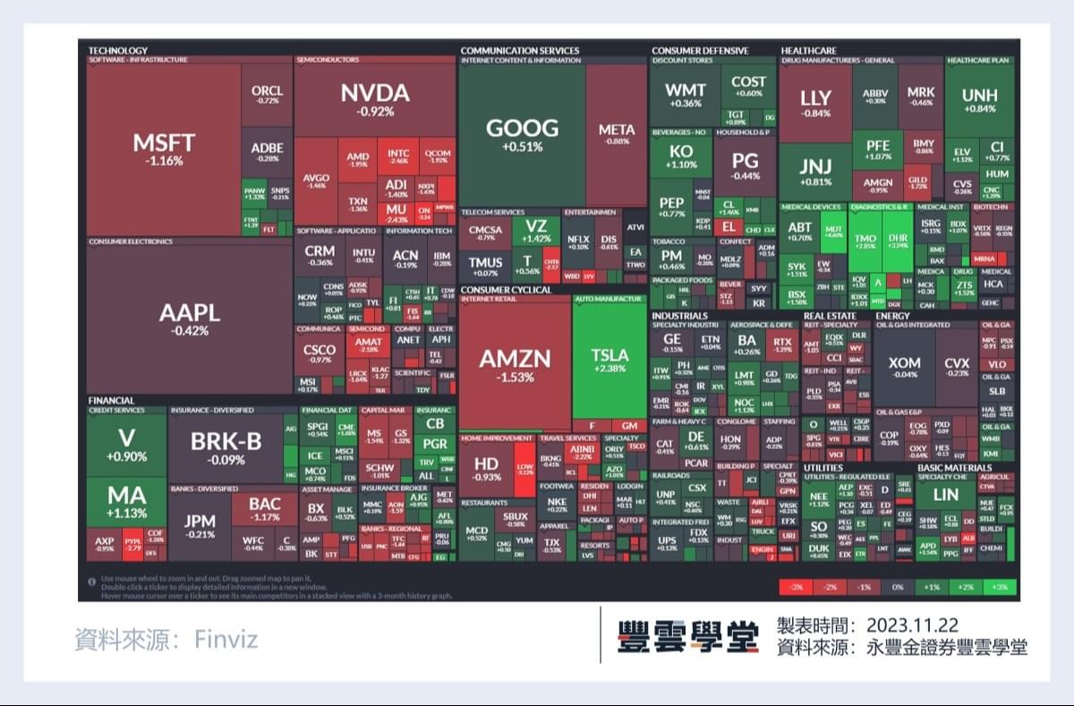 美股盤前】輝達季報展望不如預期，盤前下殺! Sam Altman戲劇性回歸Open AI!｜豐雲學堂2026 年01 月