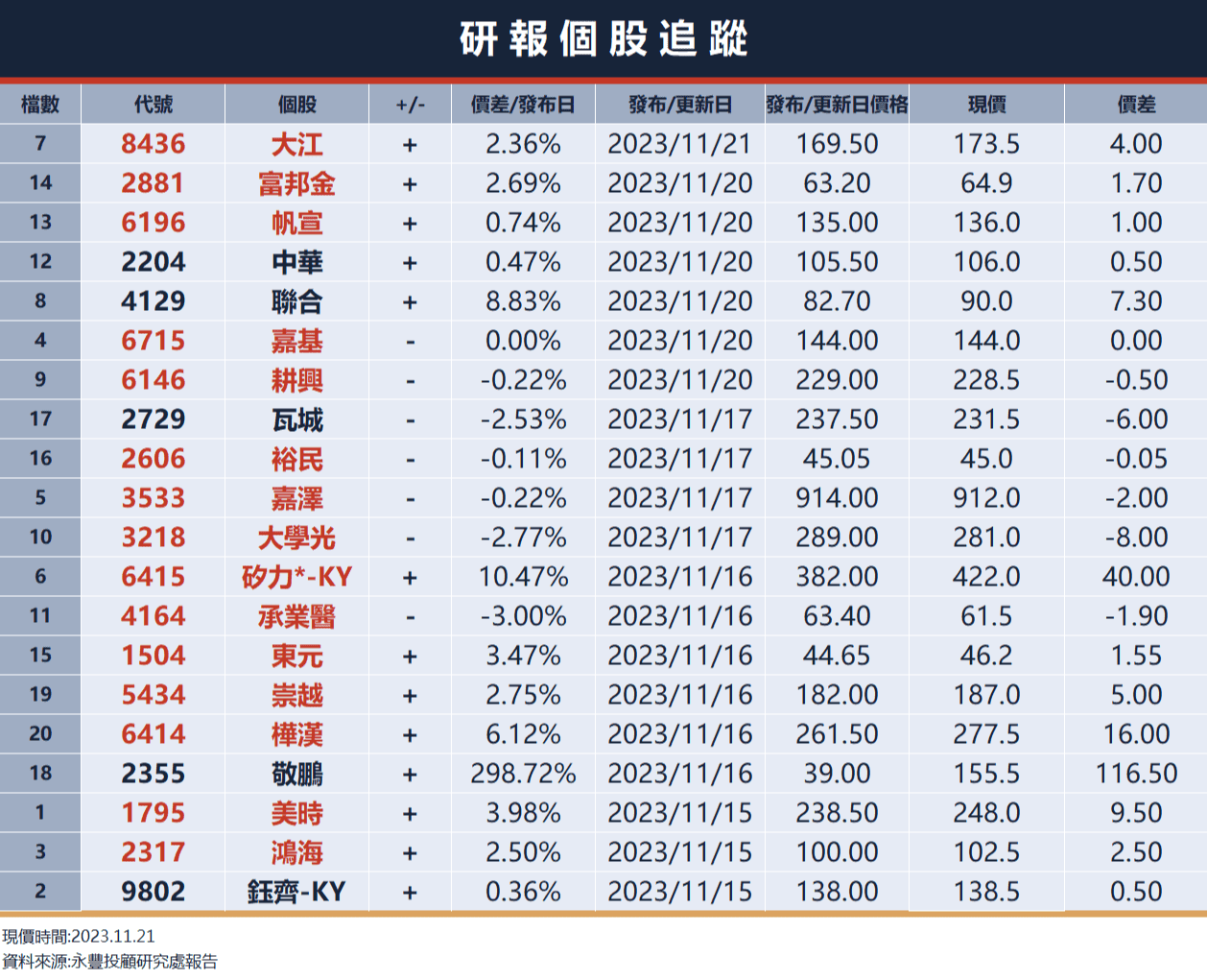 感恩節前夕交投轉趨清淡，美股四大指數小幅上漲；輝達下跌2.46%｜豐雲學堂2026 年01 月