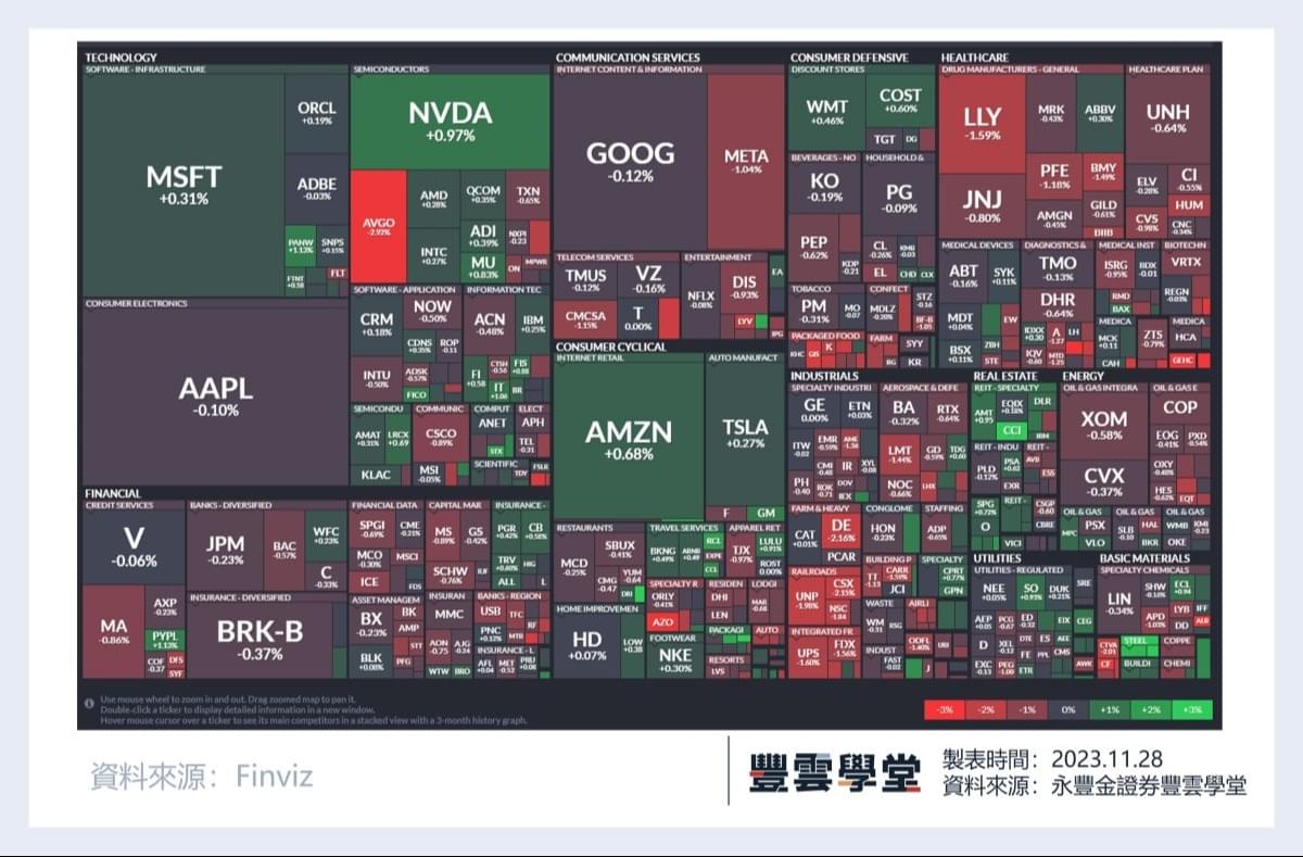 美股盤前】諾華上調銷售成長目標每年5%! SpringWorks治療非癌性腫瘤藥物獲FDA批准，昨盤後大漲!｜豐雲學堂2026 年01 月