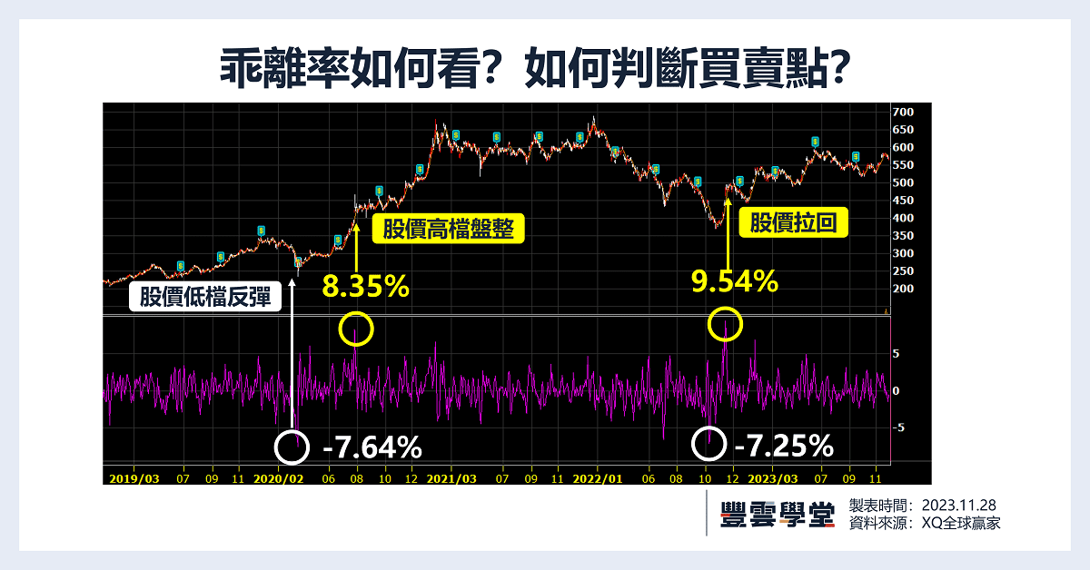 セール 前レコード 乖離率