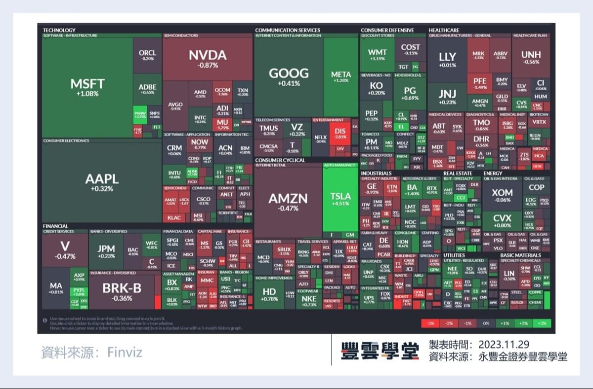 美股盤前】Unity Software將終止WetaFX協議，大裁員並關閉16處辦公室! CRM、美元樹今晚發布季報!｜豐雲學堂2026 年01 月