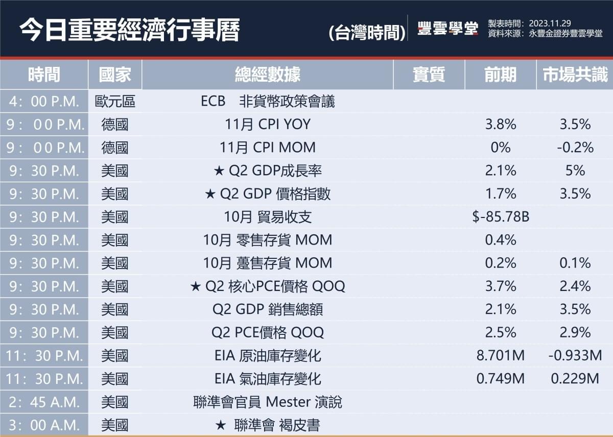 美股盤前】Unity Software將終止WetaFX協議，大裁員並關閉16處辦公室! CRM、美元樹今晚發布季報!｜豐雲學堂2026 年01 月