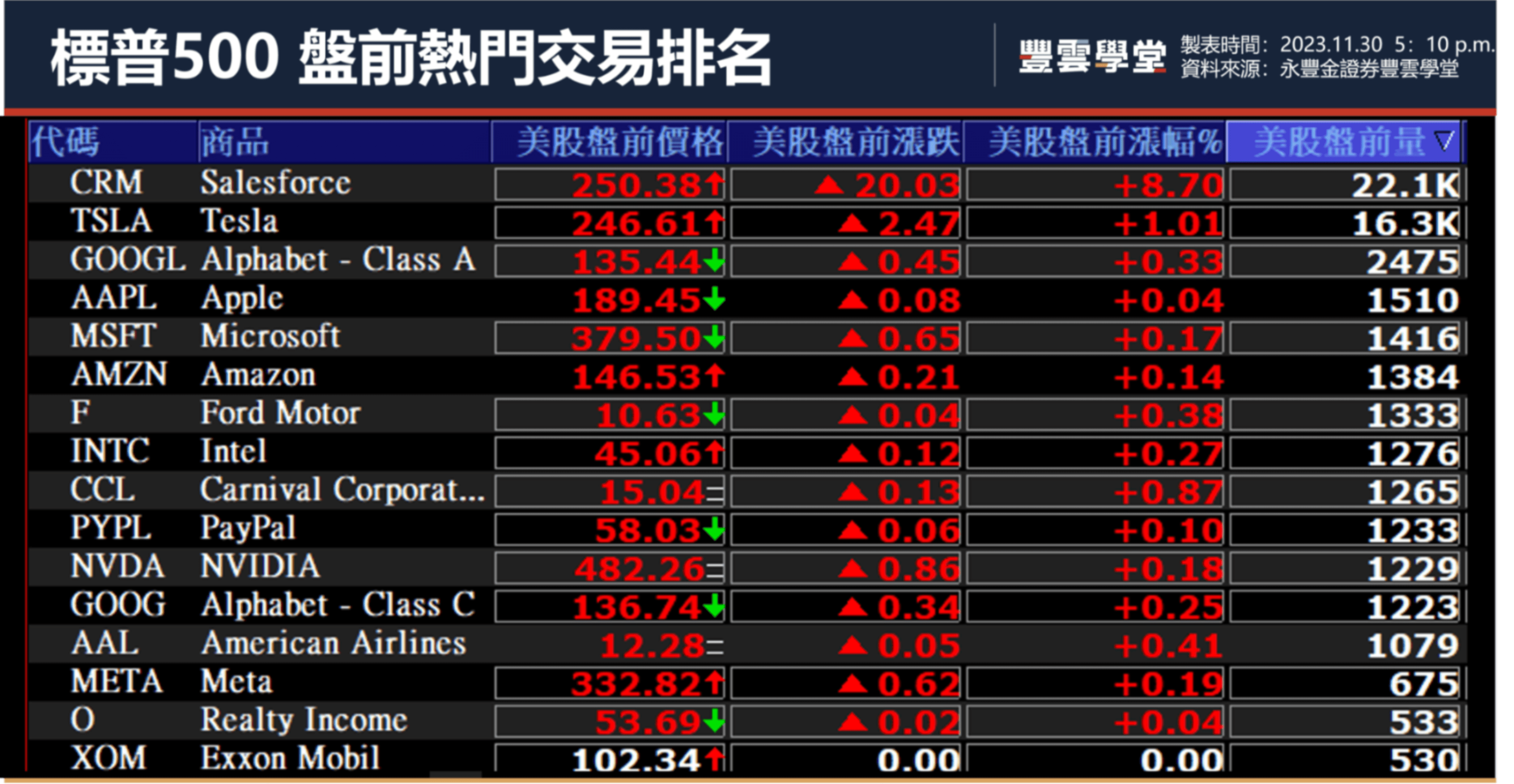 美股盤前】OPEC+會議將於今日舉行,市場聚焦是否進一步減產!特斯拉將於今日首交Cybertruck皮卡車款!｜豐雲學堂2026 年01 月