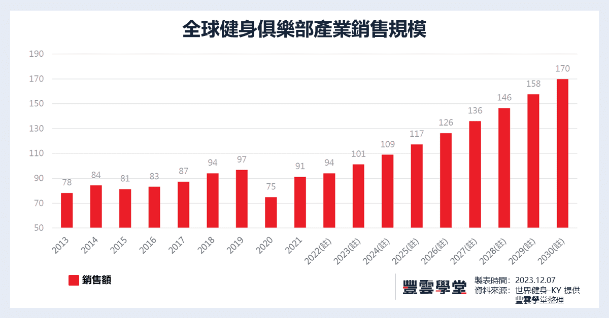 231207 健身俱樂部