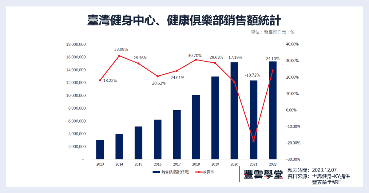 231207 世界健身-KY