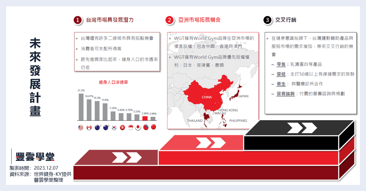 231207 世界健身  - KY