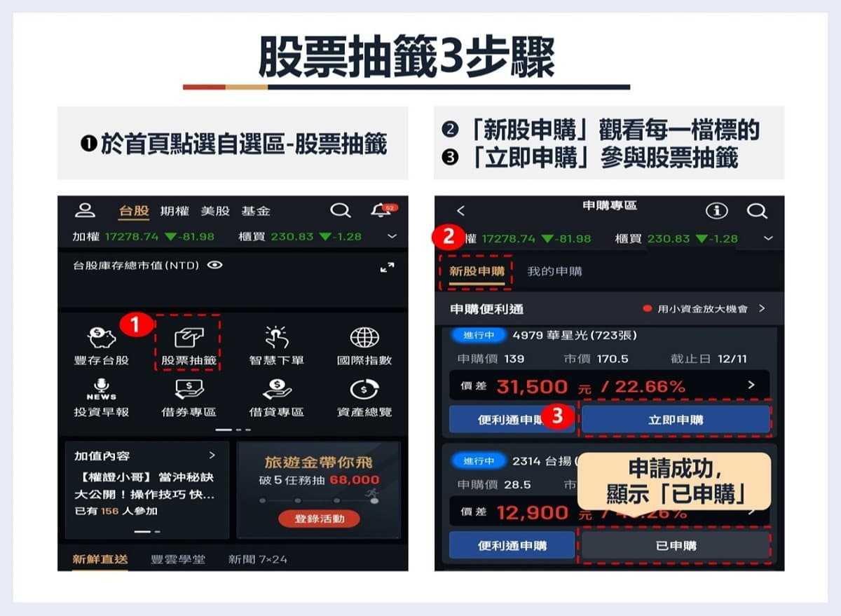 股票申購流程｜股票抽籤是什麼？股票抽籤時間、抽籤手續費、抽股票中籤率與結果查詢。｜豐雲學堂2026 年01 月