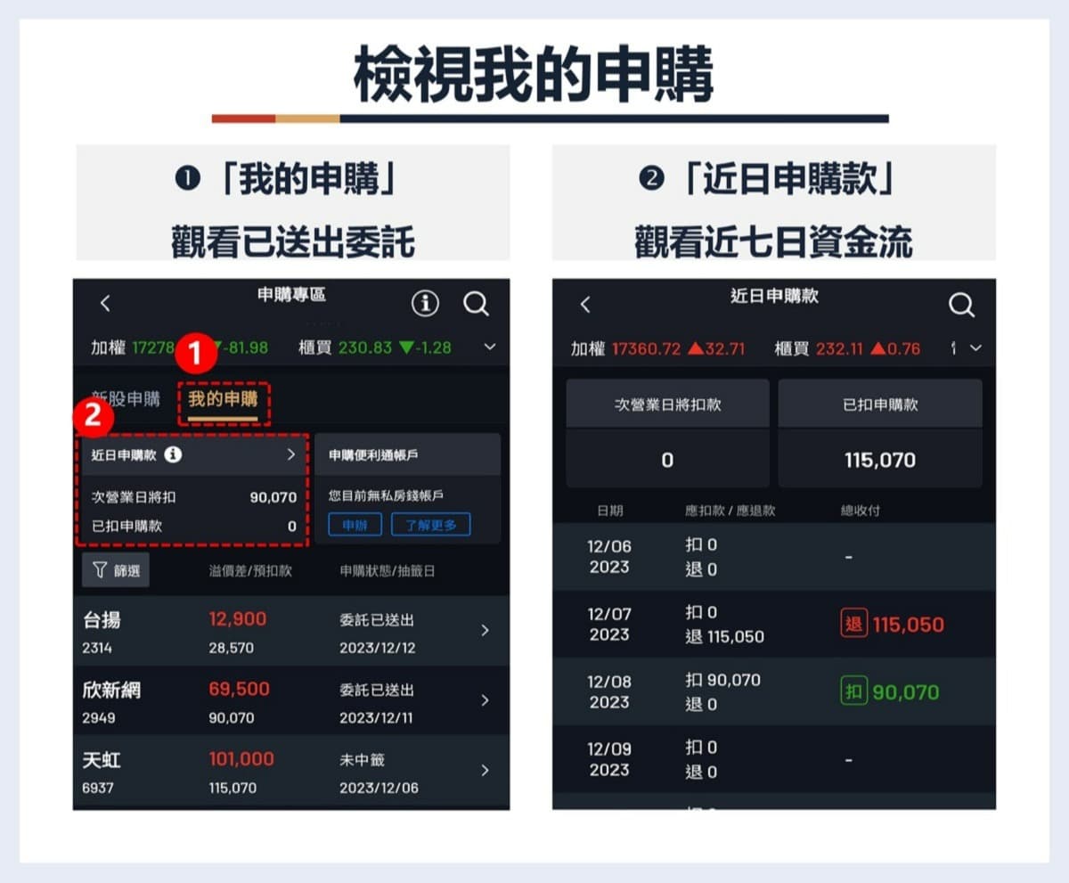 股票申購流程｜股票抽籤是什麼？股票抽籤時間、抽籤手續費、抽股票中籤率與結果查詢。｜豐雲學堂2026 年01 月