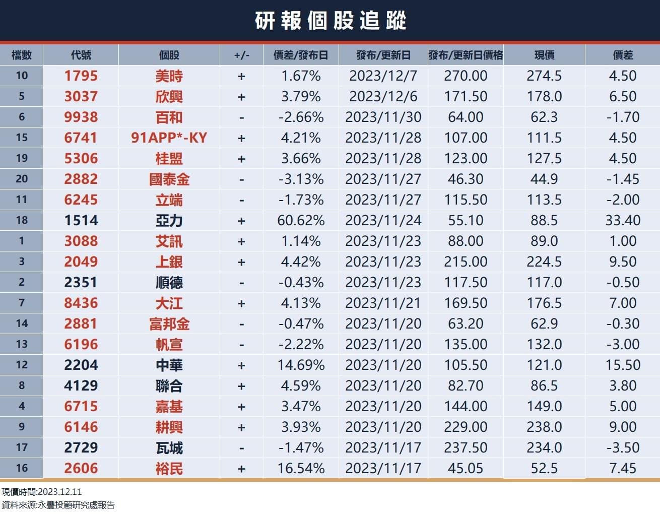 晶片股領漲，四大指數皆收紅；費半指數大漲3.4% 收復俄烏戰爭失土！｜豐雲學堂2026 年01 月