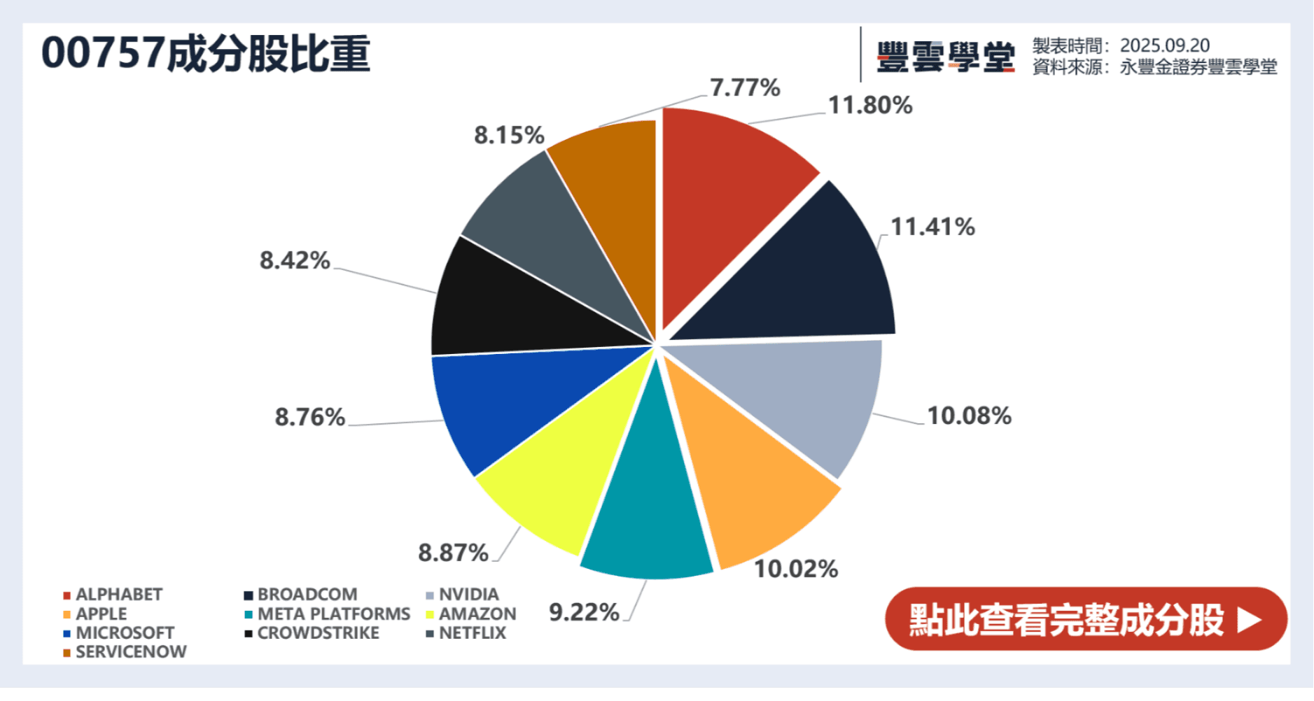 0050、00919、00878⋯2025年存股族最愛10檔ETF排行揭曉！配息、成分股、殖利率一文掌握｜豐雲學堂2026 年01 月