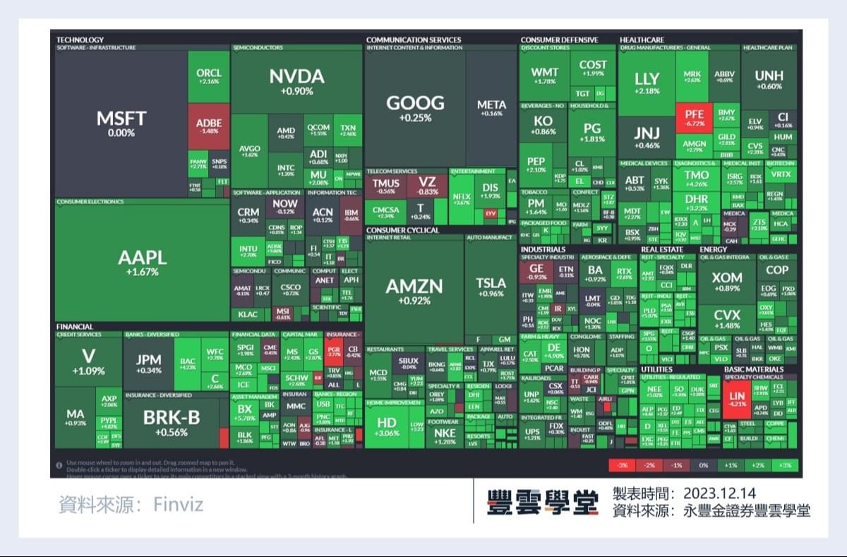 美股盤前】巴菲特再加碼1050萬股西方石油! Adobe季報展望不如預期，盤後大跌! ｜豐雲學堂2026 年01 月