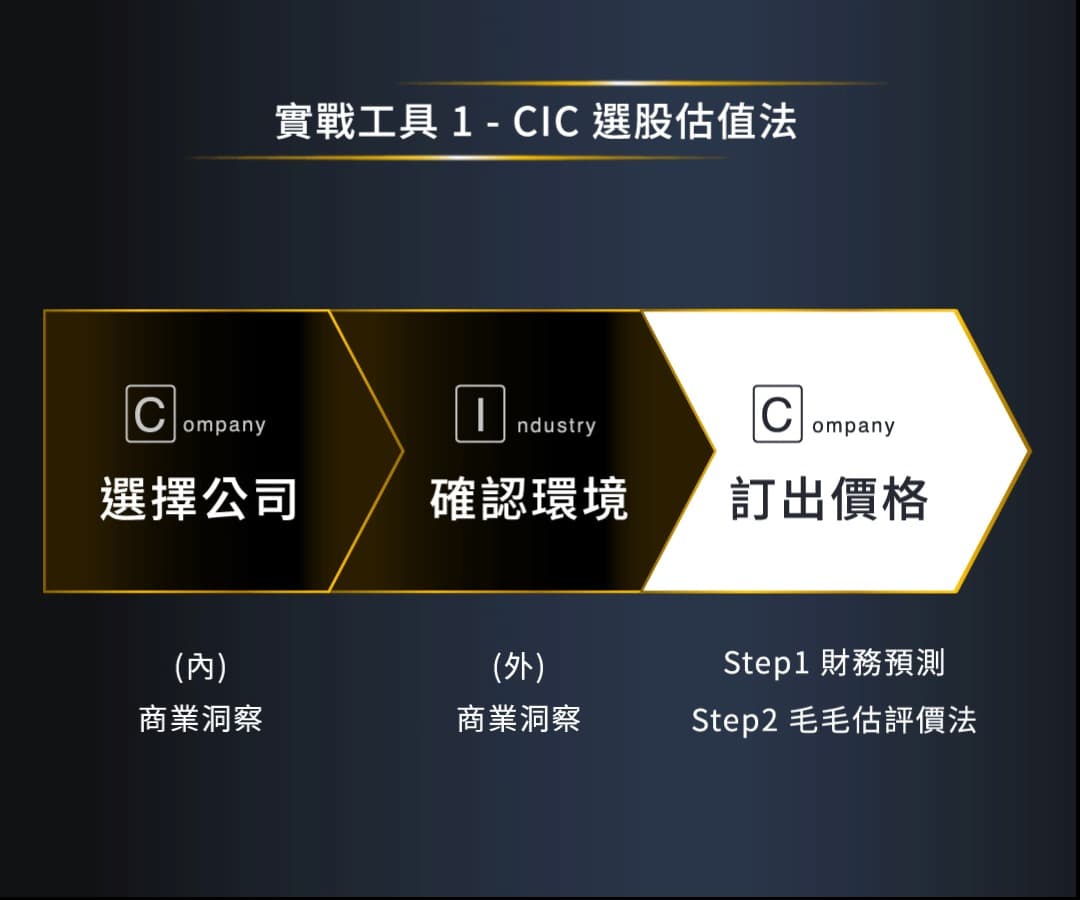 實戰工具1_CIC選股估值法