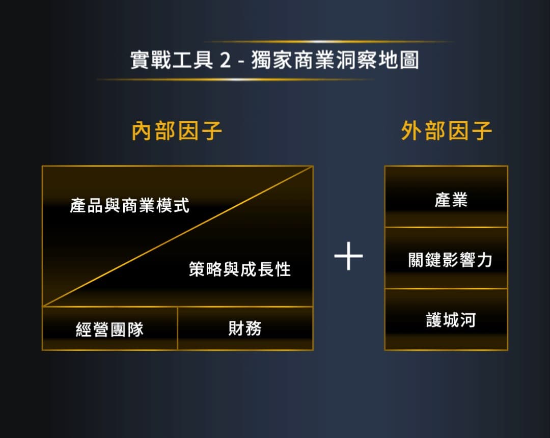 實戰工具2-獨家商業洞察地圖