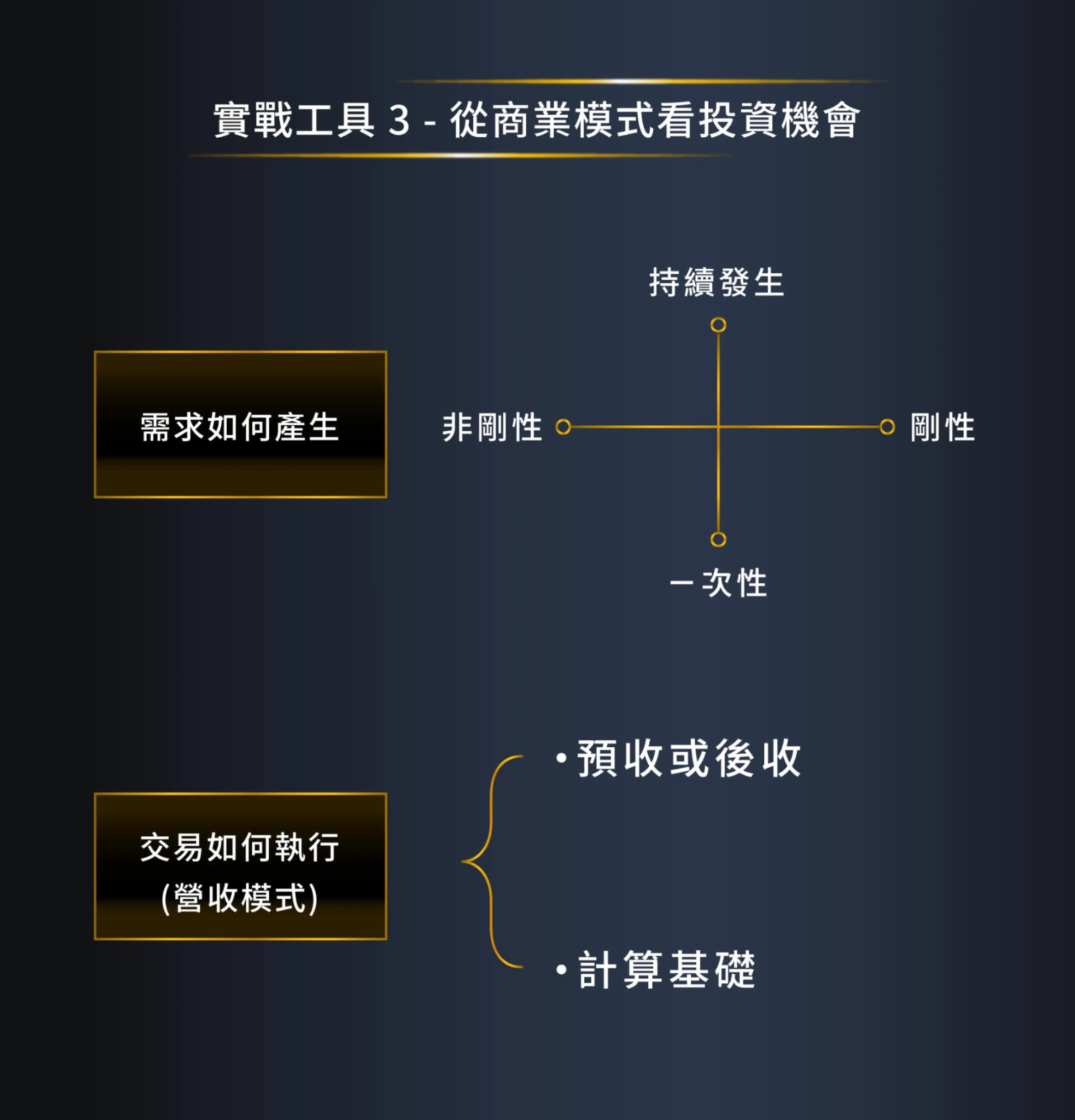 實戰工具3-從商業模式看投資機會